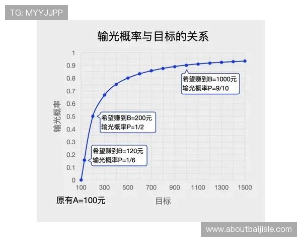 专业玩家分享百家乐稳赢的实战经验与策略分析